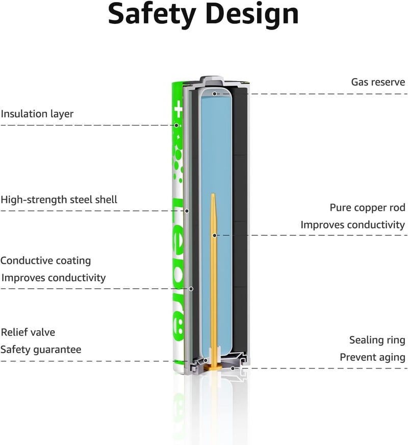 Lepro AAA alkáli elemek 12 db 1200 mAh 1,5 V LR03 MN2400 szivárgásgátló órák távirányító egér zseblámpa
