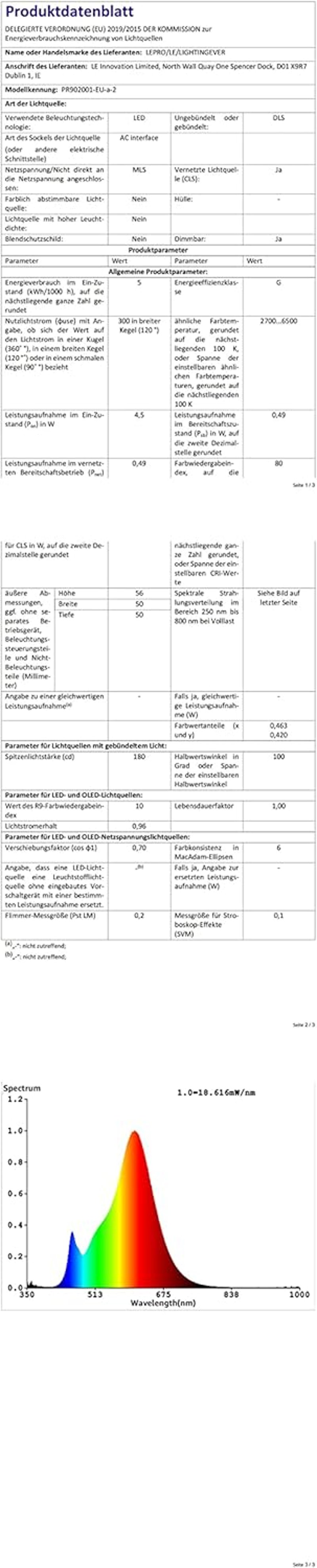 Lepro GU10 okos LED izzó szett, Alexa kompatibilis, dimmelhető meleg és hideg fehér