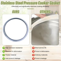 Garnitură de etanșare din silicon Lergas pentru oală sub presiune 22 cm - Fissler Blue Point, Magic, Vitavit Royal, Vitaquick (până în 2009) 3L 4,5L 6,5L 8,5L 5