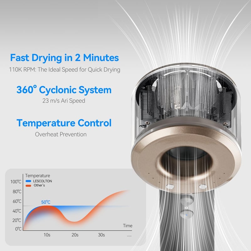 LESCOLTON Hajszárító Brushless Motor 110000 RPM Gyors Szárítás 3 Hőfok 2 Sebesség Fekete