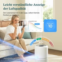 LEVOIT Légtisztító H13 HEPA Szűrő Allergia Pollenszemcse Füst Ellen 195m³/h 2