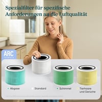 LEVOIT Légtisztító H13 HEPA Szűrő Allergia Pollenszemcse Füst Ellen 195m³/h 5