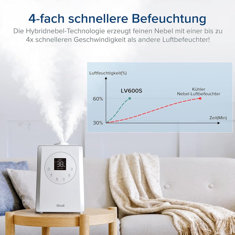 Levoit okos párásító nagy szobákhoz, felülről tölthető, meleg és hideg pára, 550 ml/h, 40-70 m²