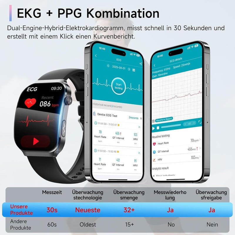 Lgnitek 2026 Smartwatch ECG + HRV Egészségmérő Óra Android iOS-hez