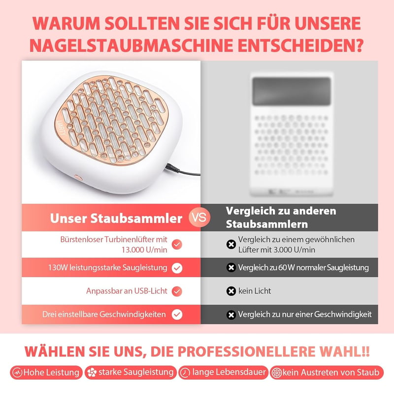 LIARTY 130W Körömpor Elszívó Gép, Professzionális Manikűr Porszívó Erős Szívóerővel, Körömstúdió Szűrős Berendezés Rózsaszín