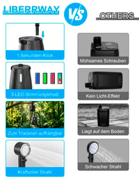 Duș de camping LIBERRWAY cu baterie și pompă, 8000 mAh, IPX8, 3 ore de utilizare, 5 trepte de viteză, cap de duș, furtun de 2 m, albastru 7