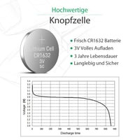 Lítiová gombíková batéria LiCB CR1632 3V – balenie 10 ks, kapacita 120 mAh 3