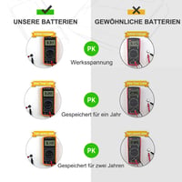 Lítiová gombíková batéria LiCB CR1632 3V – balenie 10 ks, kapacita 120 mAh 4