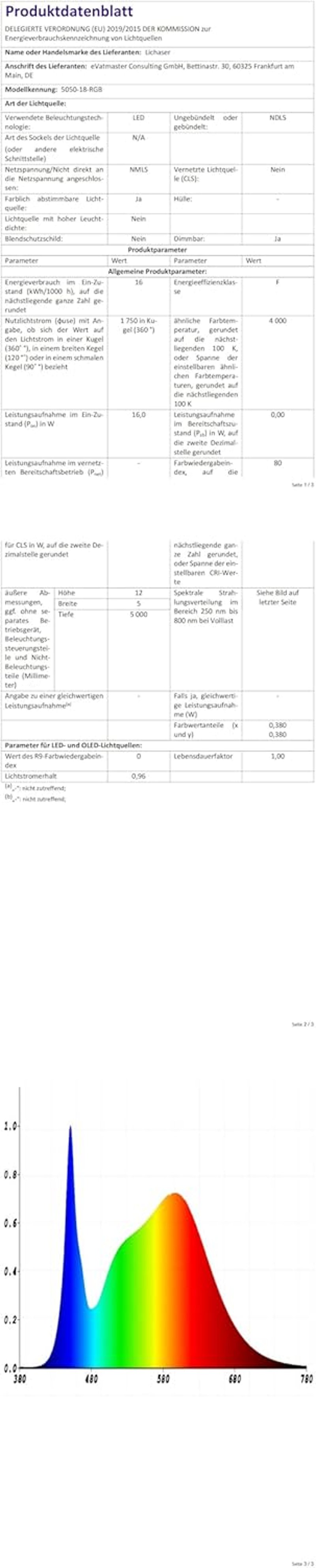 Lichaser LED szalag akusztikus panelhez, 6 db dimmelhető meleg fehér, önragasztó  (2 x 40 + 4 x 70 cm)