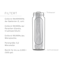 Skladacia fľaša s vodným filtrom LifeStraw Peak Series, 1 liter, bez BPA, tmavosivá – na turistiku, beh a cyklistiku 3