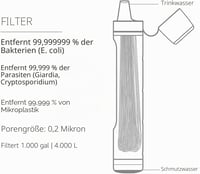 LifeStraw Peak Series személyi vízszűrő szívószál - sötétszürke 3