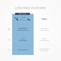 Osobný vodný filter LifeStraw – Prenosný filter na pitnú vodu na turistiku a kempovanie 4