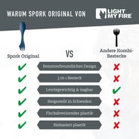 Light My Fire Spork Original 3az1-ben evőeszköz kempingezéshez BPA mentes 6