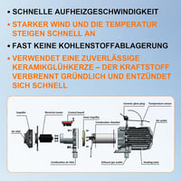 Likaci 5-8KW Diesel Fűtés 12V/24V Bluetooth Távirányítóval és LCD Kijelzővel 7