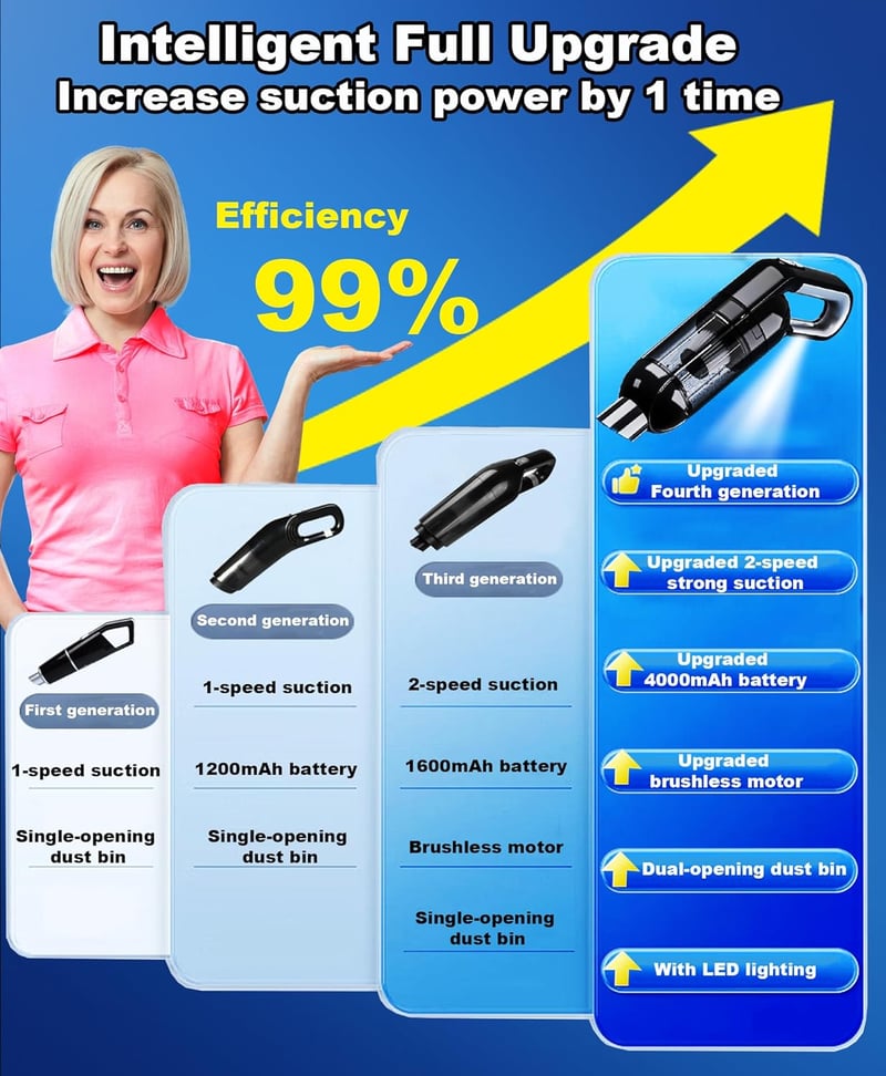 LIKE SHOW 15000Pa Vezeték Nélküli Autó és Otthoni Porszívó 120W USB Töltéssel