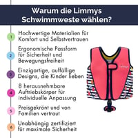 Limmys Gyerek Úszómellény Állítható Felhajtóerővel és Szállítótáskával 4