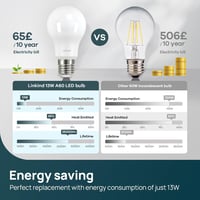 Linkind 13W E27 LED izzó 5000K nappali fehér, 1521 lm, 3 db csomag 5