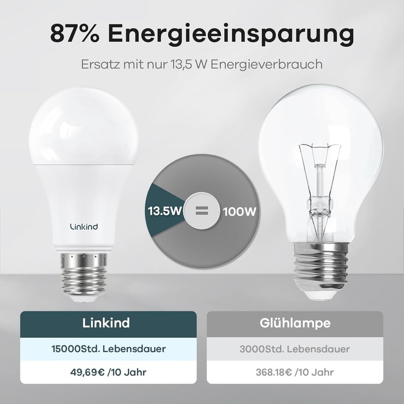 Linkind E27 LED Izzó 13.7W - 100W Hagyományos Izzó Helyett, 1521 Lumen, 2700K Meleg Fehér, 220° Szórási Szög, Beltéri Használatra, 6 Darabos