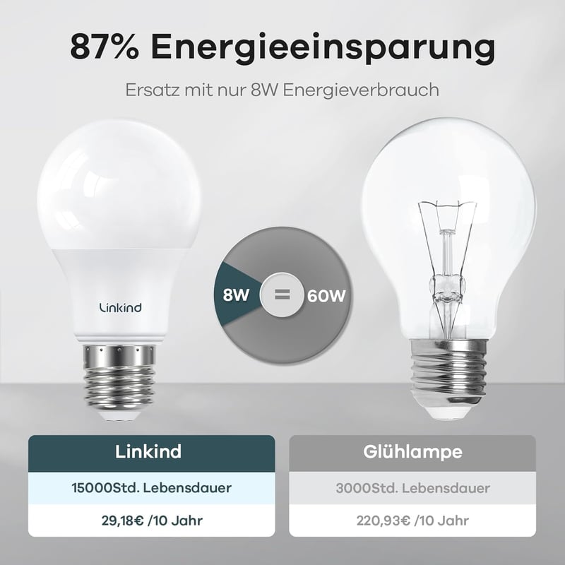 Linkind E27 LED Izzó 8.2W, 6 db-os Csomag, 2700K Meleg Fehér, 806lm, 60W Hagyományos Izzó Helyettesítő, 220° Szórási Szög, Beltéri Használat