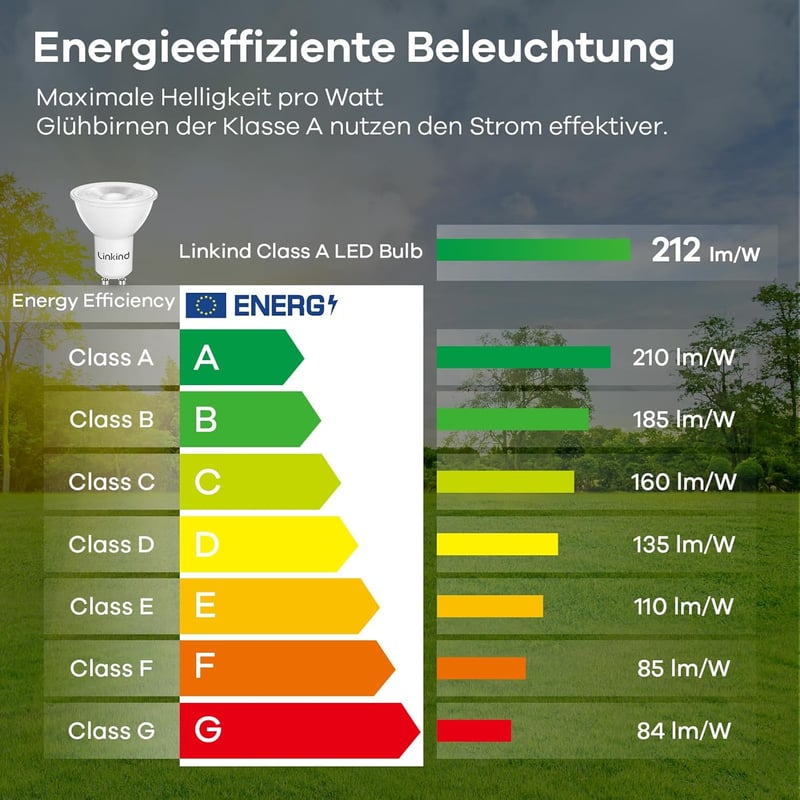 Linkind GU10 LED Izzó 2W (50W helyett), 4000K Természetes Fehér, A Energiaosztály, 360 Lumen, 36° Szórási Szög, Nem Szabályozható, 2 db-os C