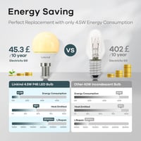 Linkind P45 LED Izzó Beltéri Világításhoz - Energiatakarékos Lámpa Otthoni Használatra, Kompakt 4,5 cm Méretben 3