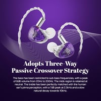 LINSOUL Kiwi Ears Orchestra Lite 8BA In-Ear Monitor IEM Lila Faceplate 3