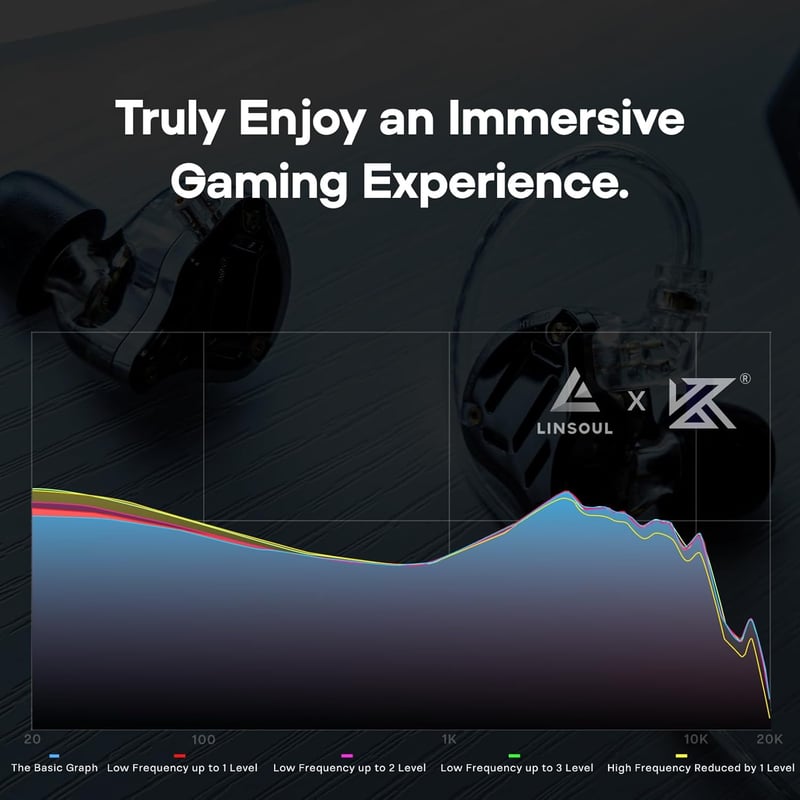 LINSOUL KZ ZS10 PRO 2 Hibrid Fülhallgató 1DD+4BA Hangszóróval, Hangolható Gamer IEM