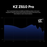 Linsoul KZ ZS10 Pro 5 meghajtós hibrid IEM fülhallgató, mikrofon nélkül - kék 7