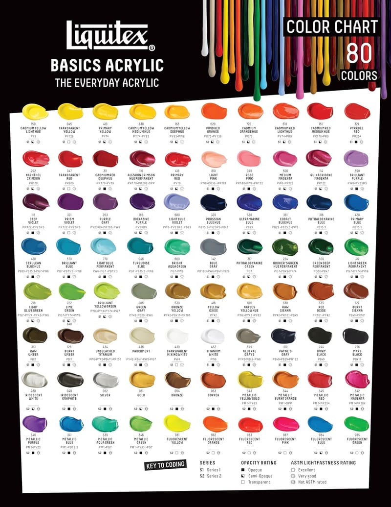 Liquitex Basics Akrillfesték Natural Umber 118ml Fényes Finish - Umbra Natural, acrylic paint