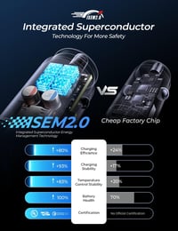 LISEN 54W PD&QC3.0 Autós Szivargyújtó Töltő USB-C Csatlakozóval - Gyorstöltő iPhone és Samsung Készülékekhez, Túlfeszültség Védelemmel 5
