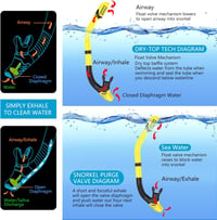 LITTLEJSY Felnőtt snorkeling szett sárga búvármaszkkal páramentesített temperált üveglencsével és száraz snorkellel 5