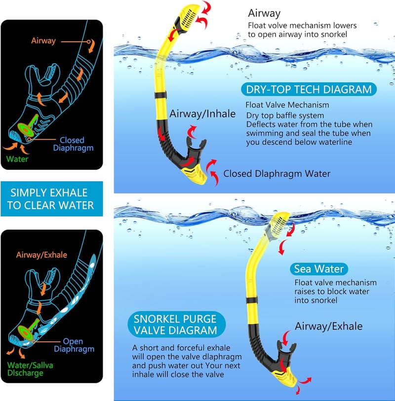 LITTLEJSY Felnőtt snorkeling szett sárga búvármaszkkal páramentesített temperált üveglencsével és száraz snorkellel