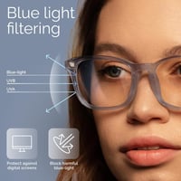 livho Kékfény Szűrő Szemüveg - Számítógépes Monitoros Védelem UV ellen 3