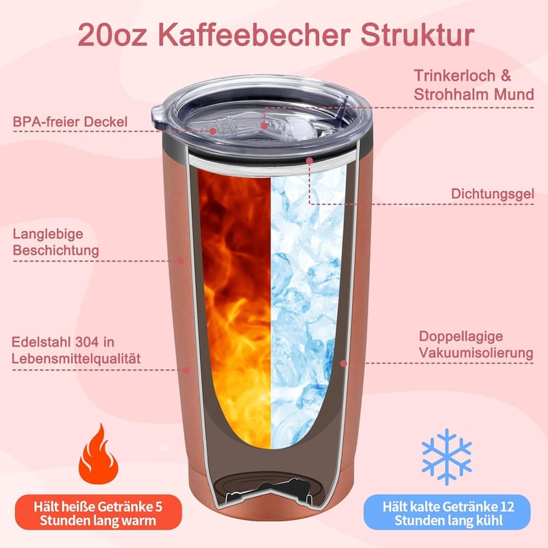 Livole Érettségi Ajándék 2025 Lányoknak - 600ml Termosz Pohár Szívószállal