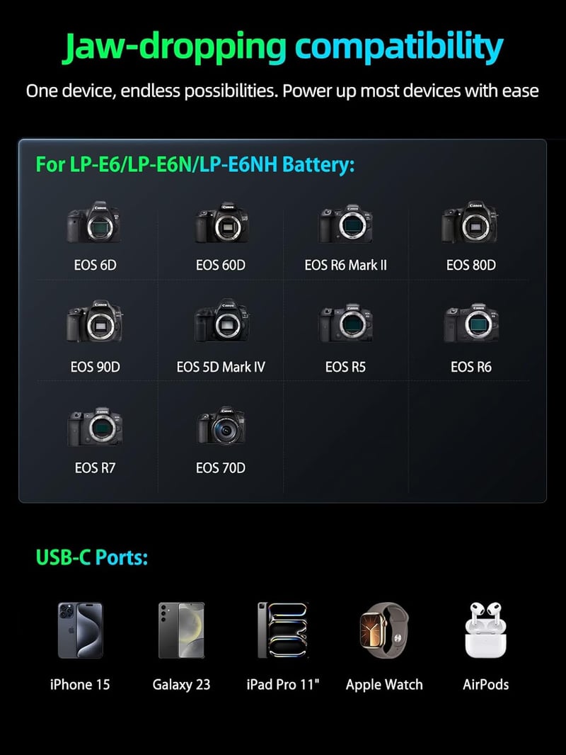 llano LP-E6NH 12400mAh Gyors Töltő Canon EOS R5 R6 5D 6D 60D 70D 80D USB-C PD