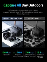 llano LP-E6NH 12400mAh Gyors Töltő Canon EOS R5 R6 5D 6D 60D 70D 80D USB-C PD 6