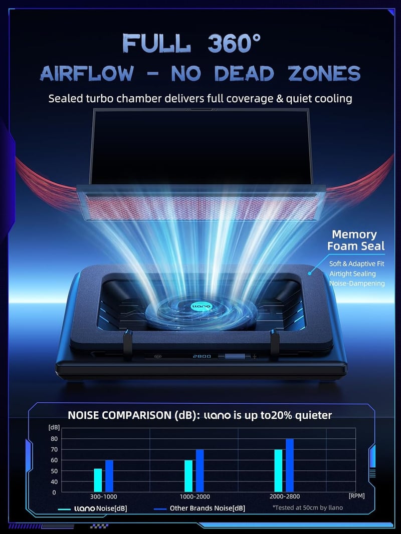 llano RGB Gaming Laptop Cooler 15-19 Hüvelykes Hűtőpad USB 3 Port