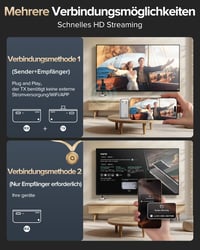 Bezdrôtový HDMI vysielač a prijímač llano S850 USB-C, bezdrôtový prenos obrazu 1080P, sivý 2