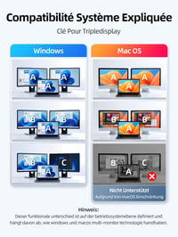 llano USB-C duálny HDMI splitter 4K 60Hz MST rozbočovač pre dva monitory s PD 100W nabíjaním 3