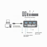 Logilink CR0042 USB 3.0 rozbočovač s čítačkou kariet typu všetko v jednom (MicroSD/SD/MS/M2/CF) – čierny 6