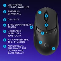 Bezdrôtová herná myš Logitech G G309 LIGHTSPEED, snímač Hero 25K, spínače LightForce, výdrž batérie viac ako 300 hodín, 6 programovateľných tlačidiel, PC a Mac, čierna 8