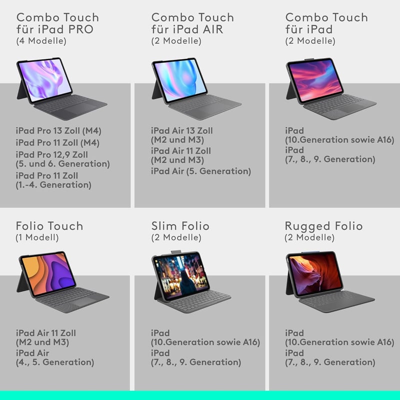 Logitech SLIM FOLIO iPad 7. generáció Bluetooth billentyűzet tok német QWERTY grafit - keyboard case, SLIM FOLIO