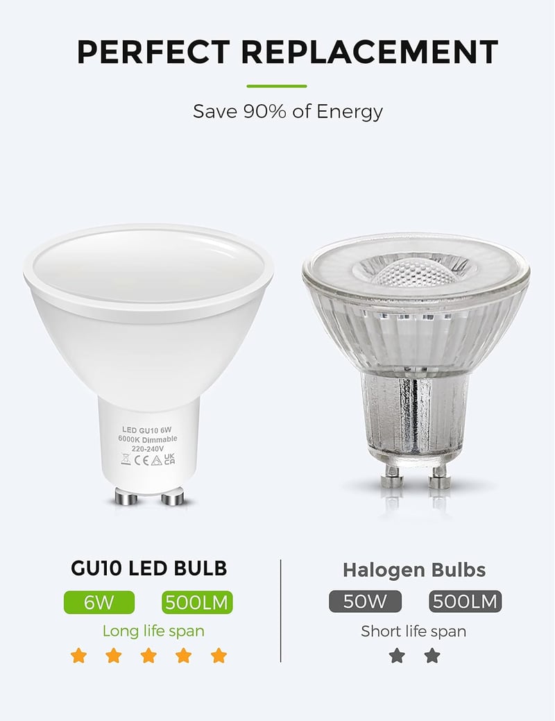 LOHAS GU10 LED Dimmelhető Izzó, Hideg Fehér 6000K, 6W/500lm, 50W Halogén Helyettesítő, 120° Szórási Szög, 5 db-os Csomag