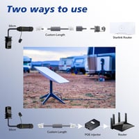 Lonlonty Starlink Ethernet Adapter Gen 3 Mini V3 - Vízálló RJ45 Csatlakozó Stabil Vezetékes Hálózati Kapcsolathoz - 50 cm - 2 db - IP68 Véde 3