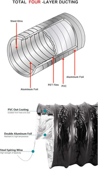 LOOTICH Alumínium Flexibilis Légcsatorna 79mm x 2.5m - Fekete Szellőztető Cső HVAC Rendszerekhez, Fürdőszobához, Konyhához, Üvegházhoz 5
