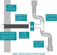 LOOTICH Alumínium Flexibilis Légcsatorna 79mm x 2.5m - Fekete Szellőztető Cső HVAC Rendszerekhez, Fürdőszobához, Konyhához, Üvegházhoz 9