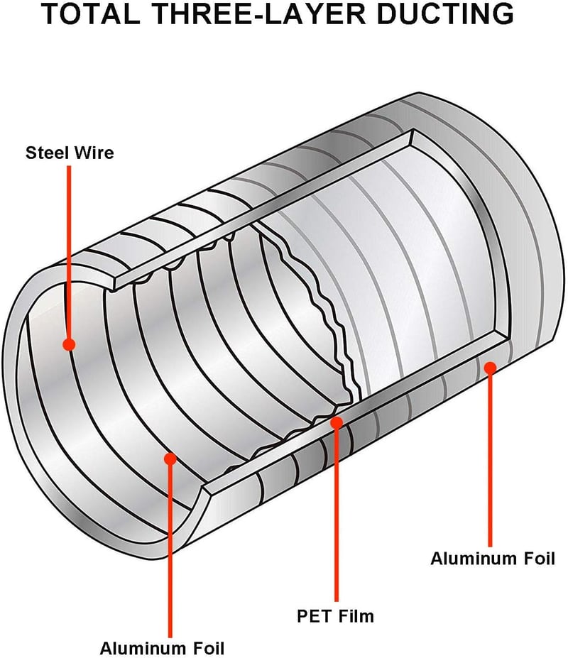 Lootich Alumínium Flexibilis Szellőzőcső 102mm x 2,5m - Légkondicionáláshoz, Fürdőszobához, Konyhához - Ezüst Légtechnikai Cső HVAC Rendszer
