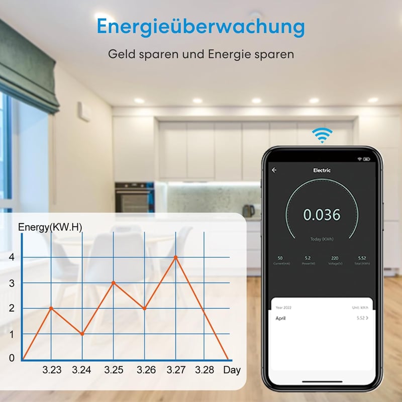LoraTap WiFi Okosrelé Fogyasztásmérővel - 1150W Intelligens Kapcsolómodul, Távirányítható, Alexa és Google Kompatibilis, Smart Life App