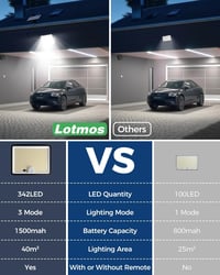 LOTMOS 342 LED napelemes kültéri lámpa mozgásérzékelővel, IP65 vízálló, 3 módú reflektor távirányítóval 6