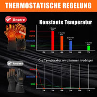 LOTTBUTY Mănuși Încălzite 7.4V cu Acumulator, Impermeabile, de Iarnă, pentru Motocicletă, Schi, Ciclism și Drumeții 3